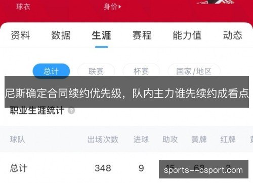 尼斯确定合同续约优先级,队内主力谁先续约成看点 尼斯确定合同续约优先级,队内主力谁先续约成看点